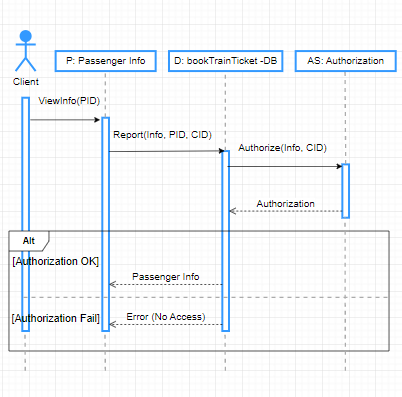 Sequence Diagram